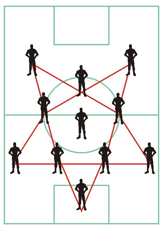 4-1-2-1-2 сатанинская пентаграмма