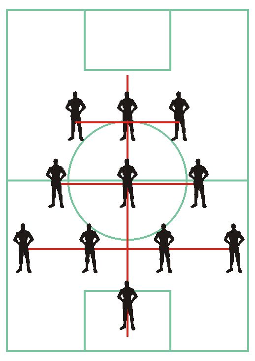4-3-3 папский крест