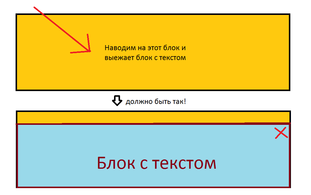 Как поместить картинку в блок css