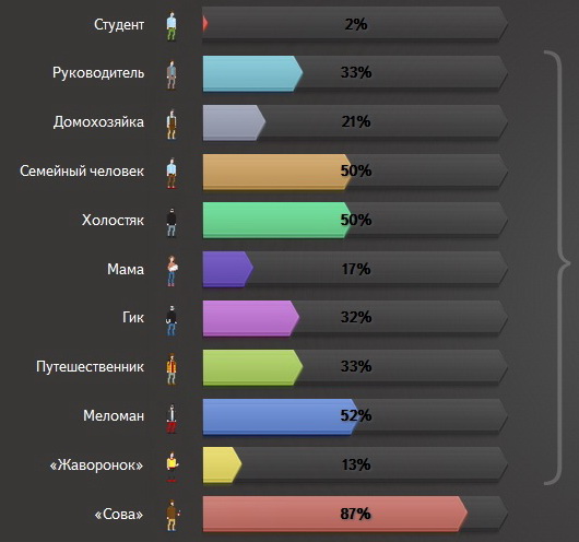 Рисунок