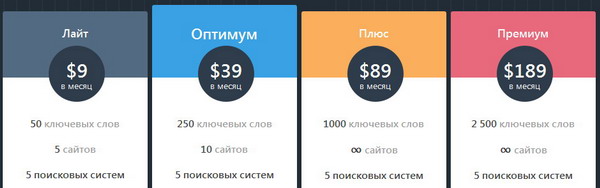 Тарифы сервиса