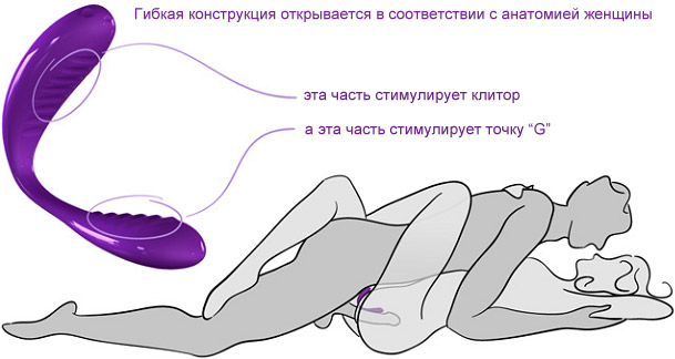 Вибратор Для Клитора Как Правильно Использовать