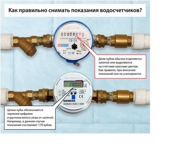 инструкция правельно снять показания счётчика воды