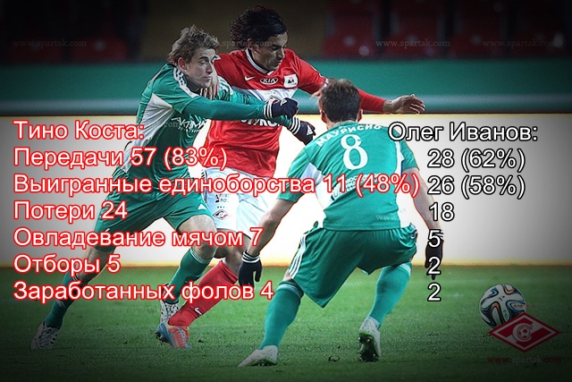Тино Коста против Олега Иванова