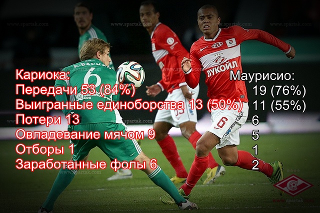 Кариока против Маурисио