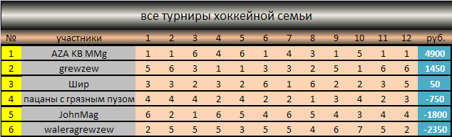 ааа
