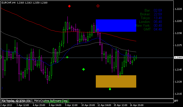 Eurchf форум. Eurchf форум