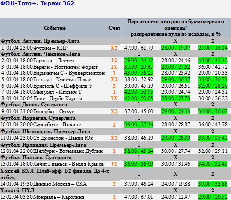 Тото график работы