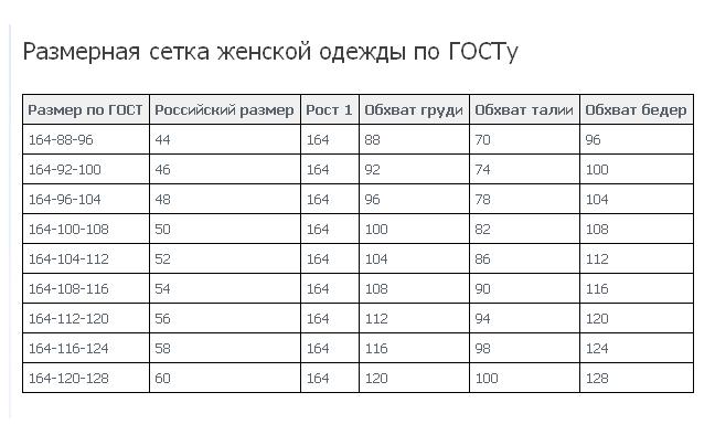 Советские размеры. Размерная сетка женской одежды Российская женских платьев. Российская Размерная сетка женской одежды по ГОСТУ. Размерная сетка женской одежды Российская 56. Стандарты размерной сетки одежды.