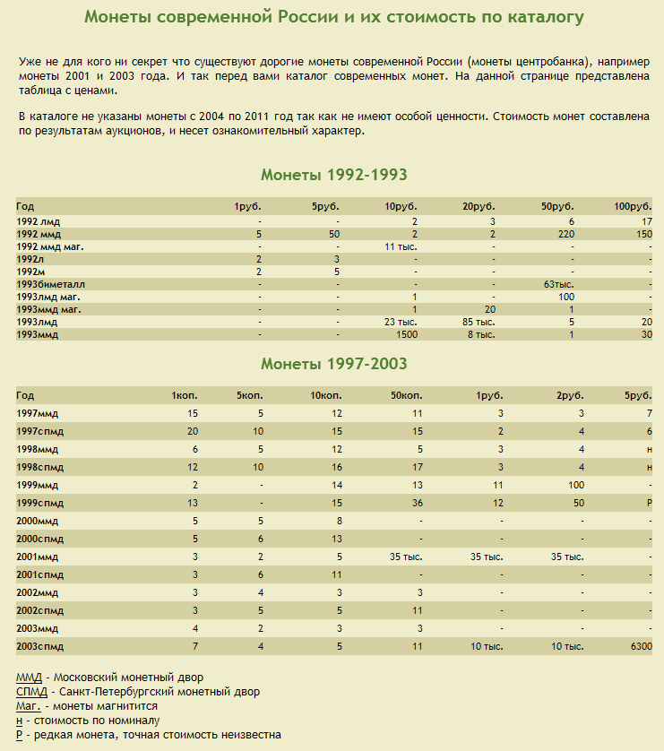 Цена рубля таблица россия. Современные монеты по годам таблица. Таблица стоимости современных монет. Таблица стоимости редких монет. Таблица расценки современных монет.