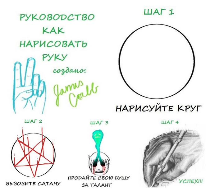 Как переводится рисовать