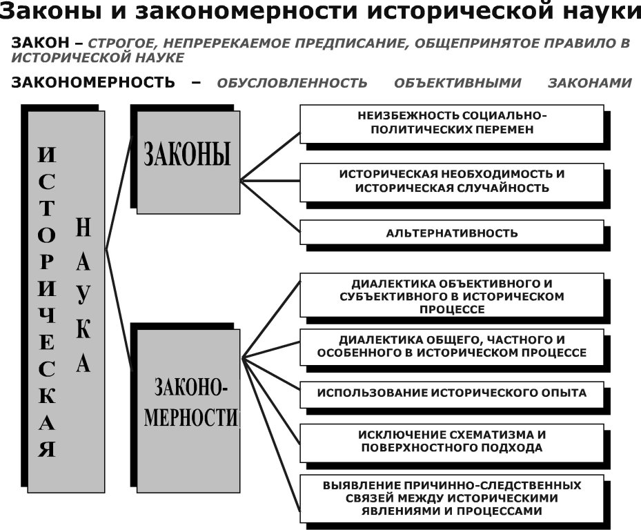 Составить схему источники исторического знания и проблемы их достоверности