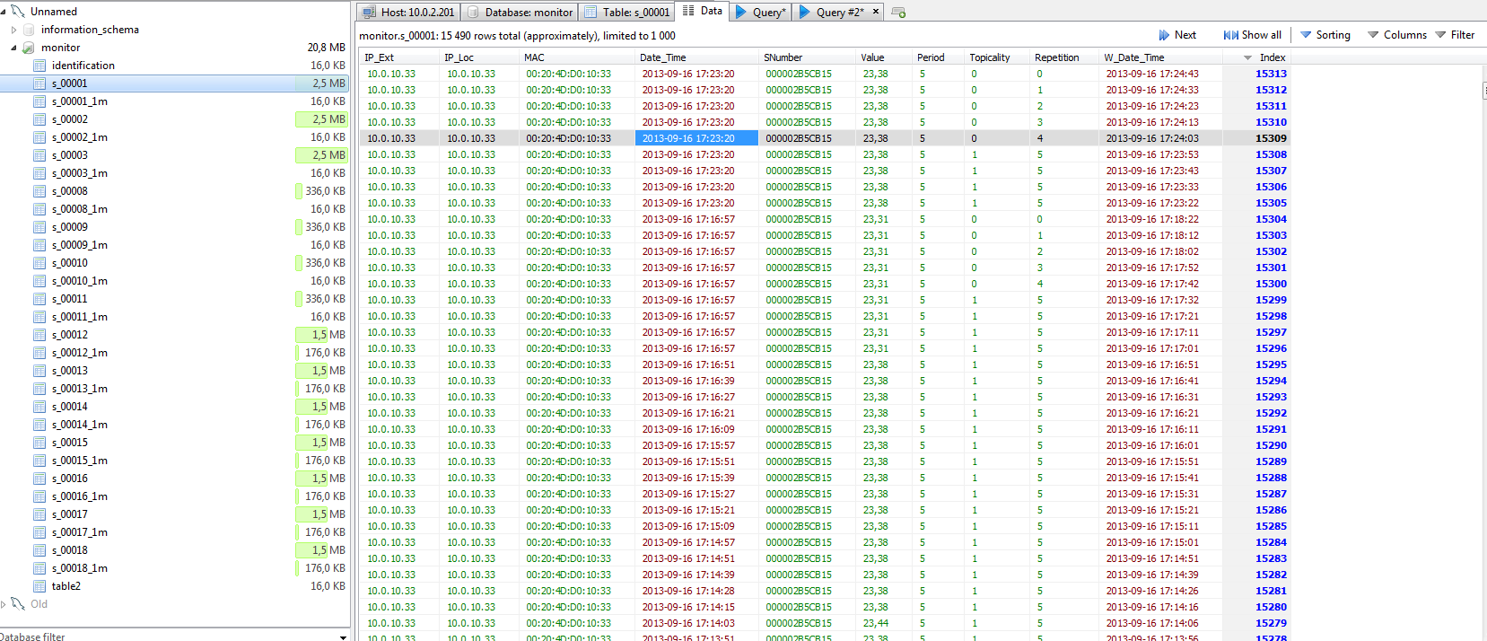 Monitoring id