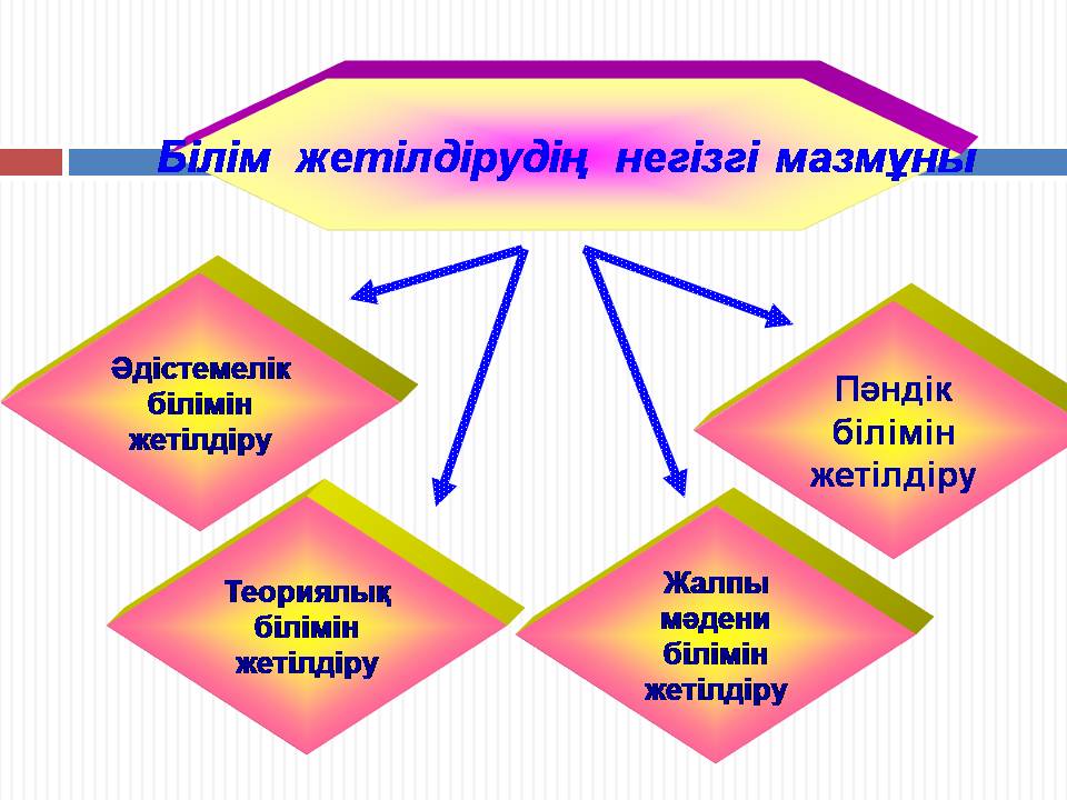 Мектеп презентация слайд