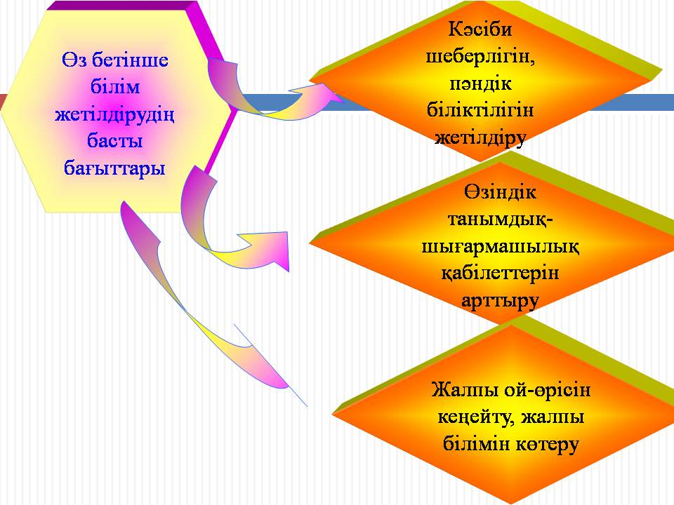 Мектеп презентация слайд