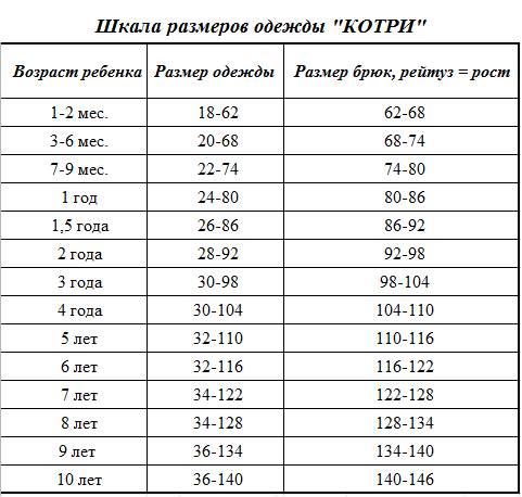 Шкала размеров