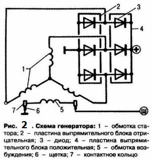 Схема сварочного генератора