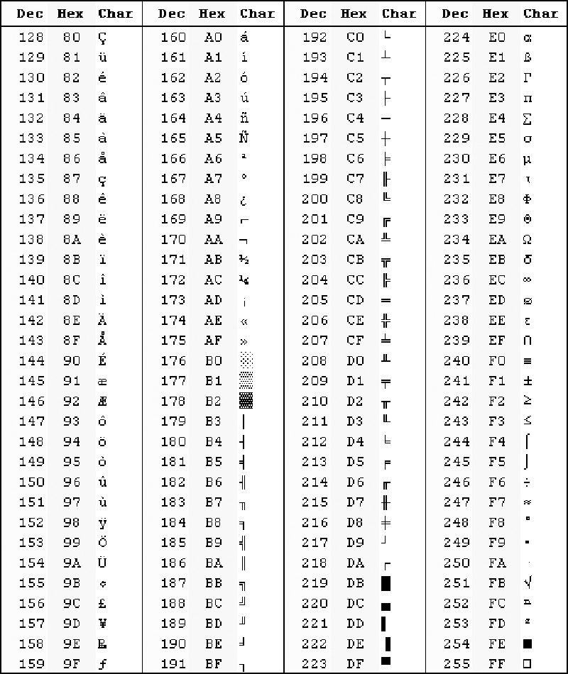 Перевод картинки в ascii