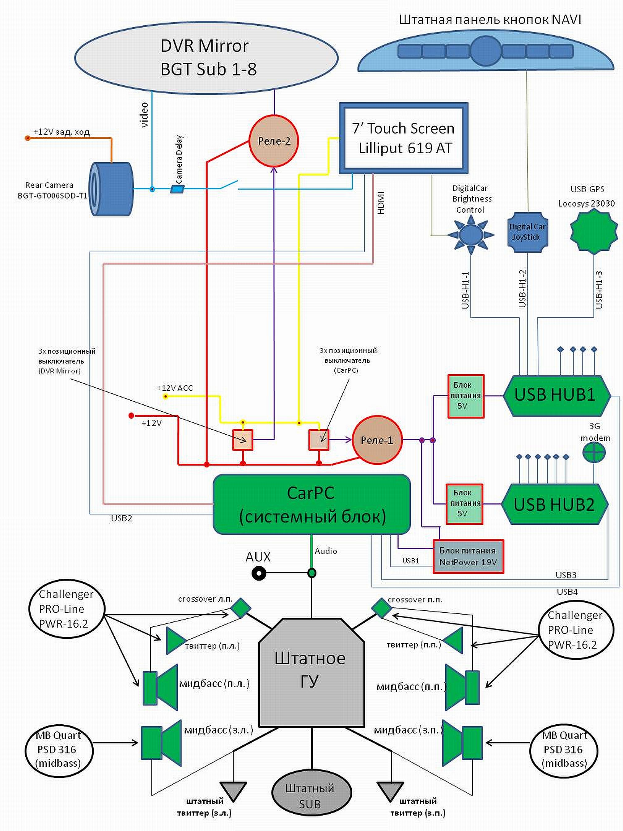 Схема jpeg. CARPC схема подключения. CARPC схемы. CARPC К штатному схема. CARPC Acura схема.