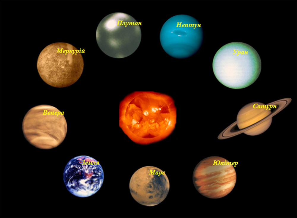 Какие бывают планеты названия и фото