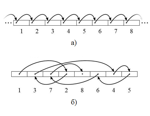 Рис 6 рисунок 6